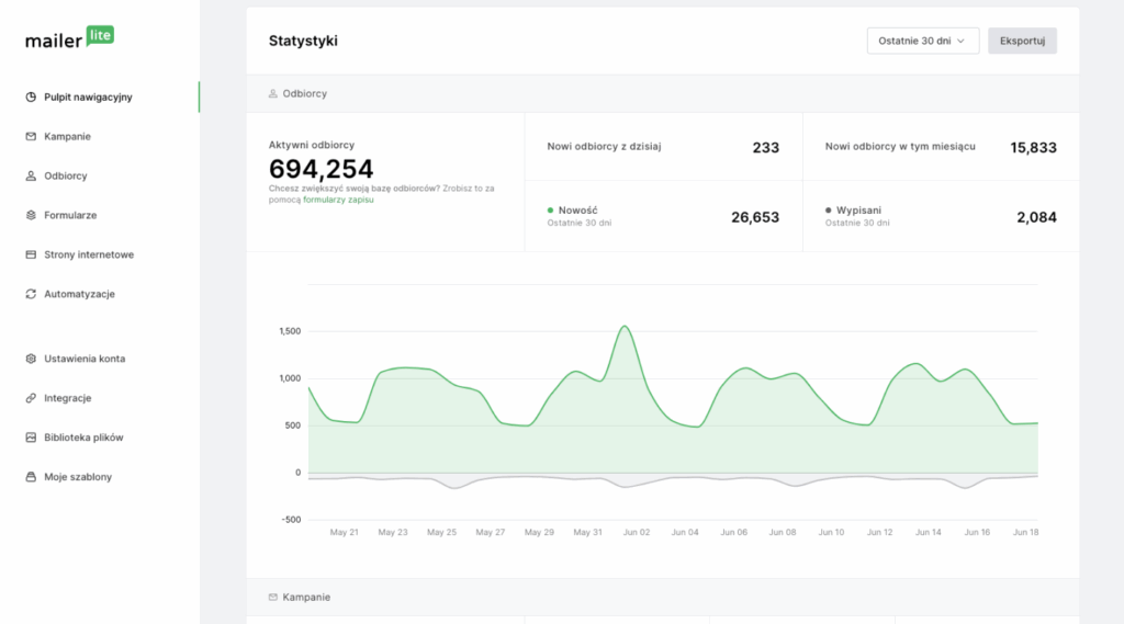 dashboard-pl